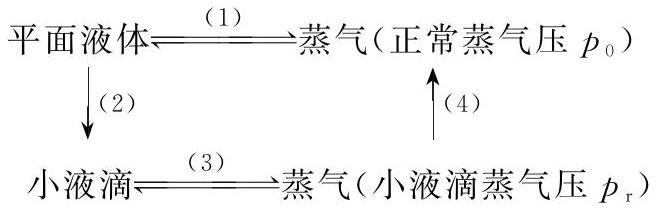教材图片